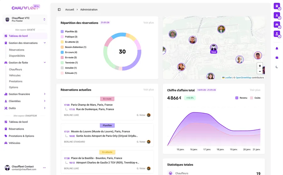 Tableau de Bord Flotte VTC : Piloter Votre Activité en Temps Réel